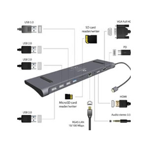 USB Hub i Docking station
